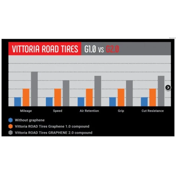 Pneu Vittoria Corsa Graphène 2.0 700x23C Noir-Beige – Image 3