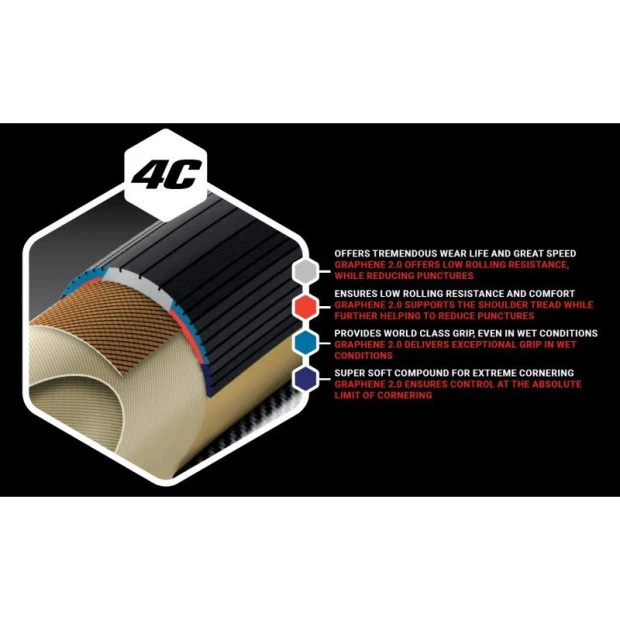 Pneu Vittoria Corsa Graphène 2.0 - 700x25C - Noir/Beige – Image 4