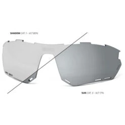 Verres De Rechange Scicon Aerotech XL Photochromiques SCN-TX Argent